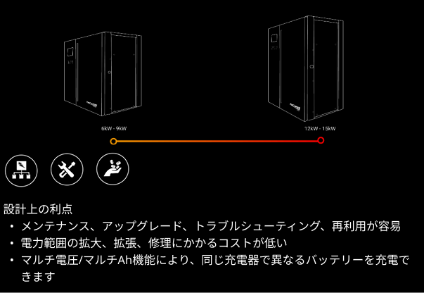モバイル端末でのアクセスと制御の図