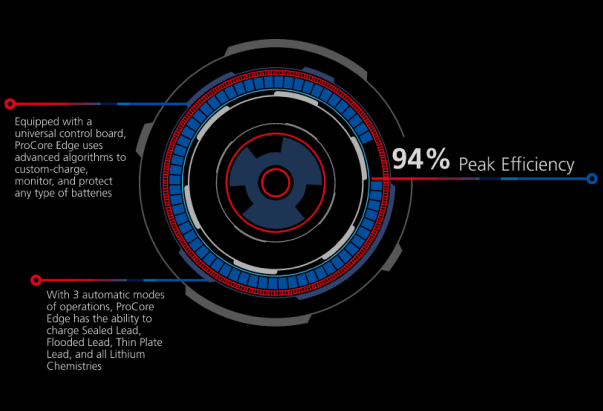 モバイル端末でのアクセスと制御の図